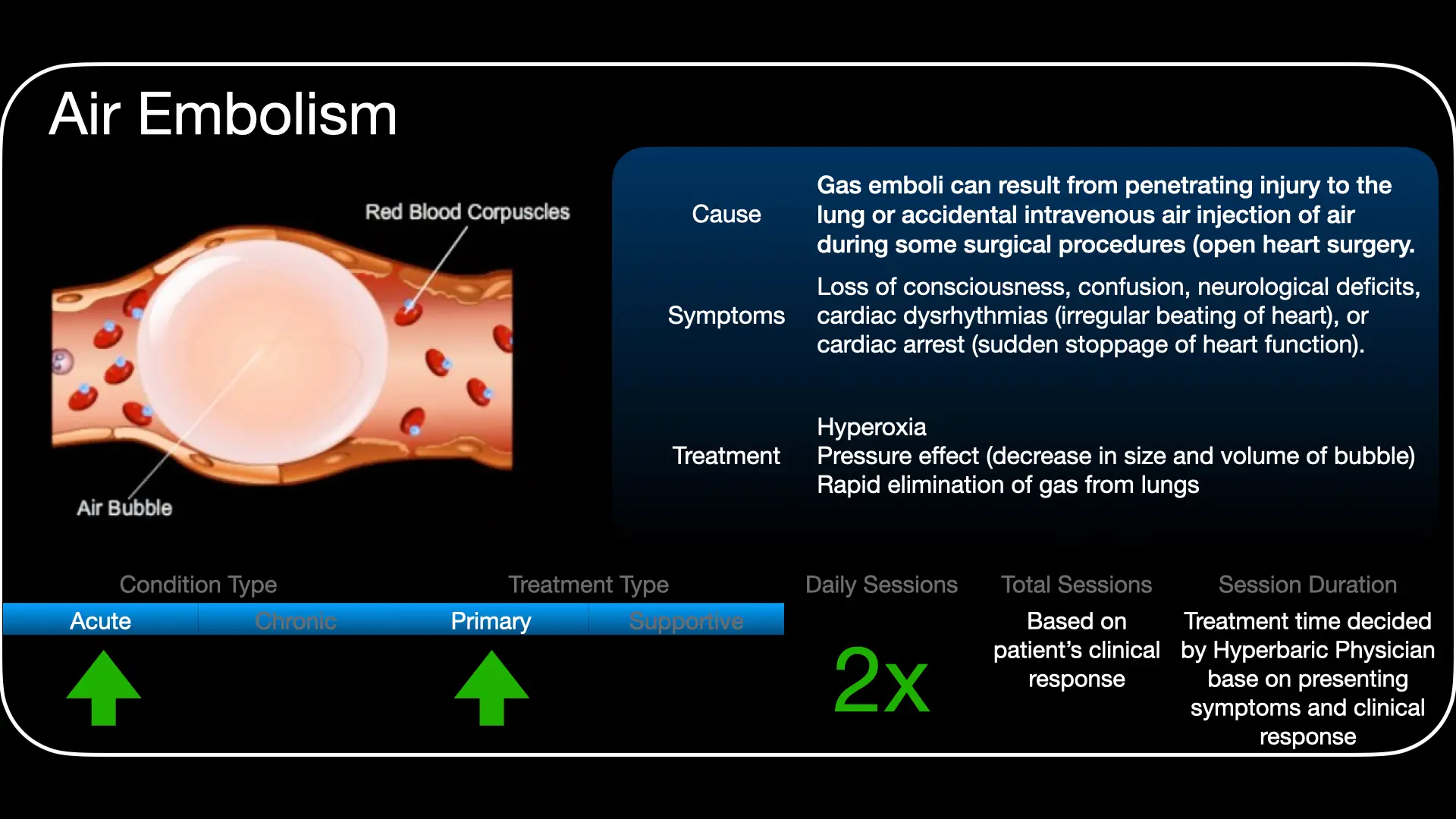 Behandelingsbenadering vir hiperbariese suurstofterapie in lug- of gasembolie