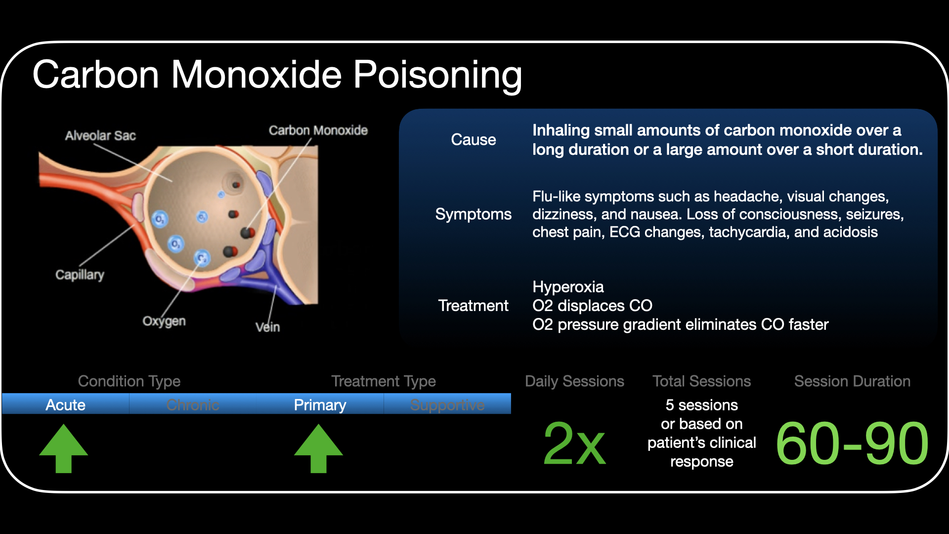  %20Hyperbaric%20Oxygen%20Therapy%20Indications.005.jpeg