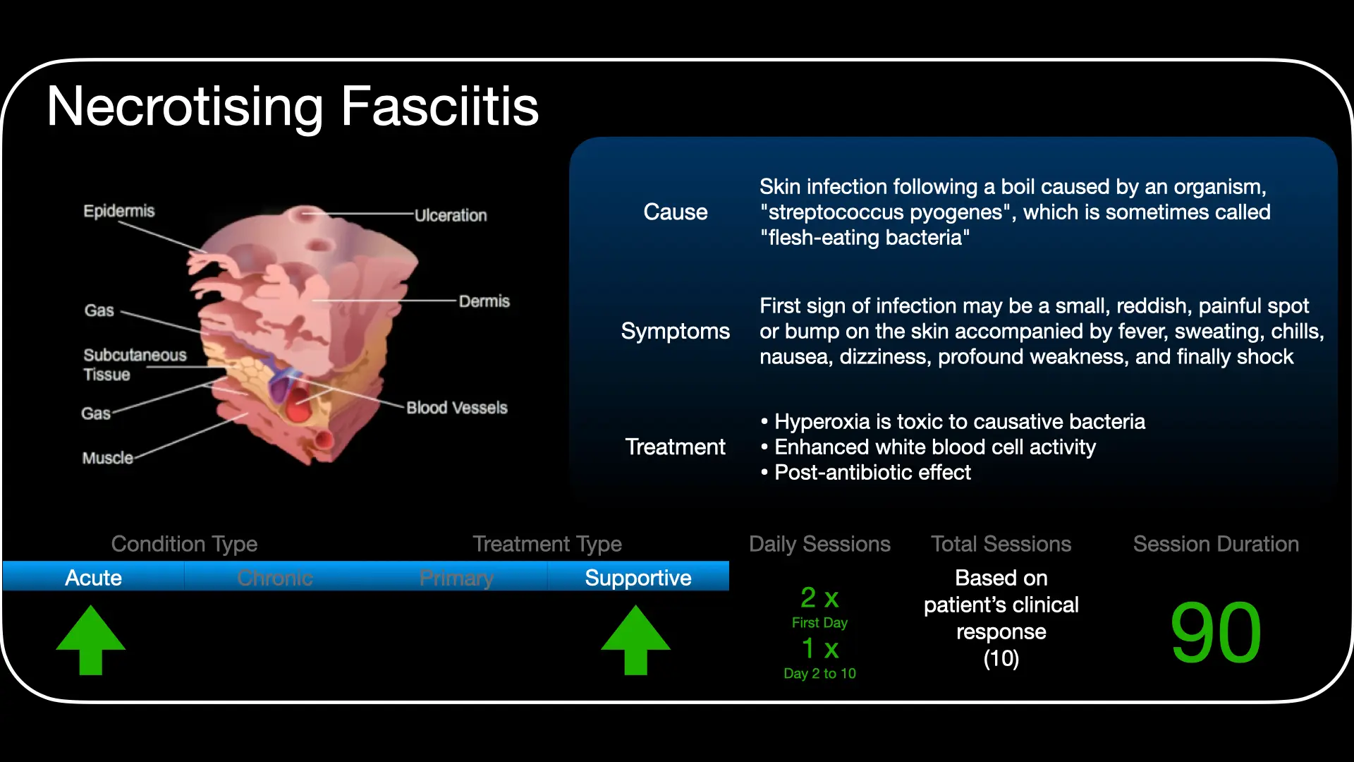 Treatment approach for hyperbaric oxygen therapy in necrotising soft-tissue infections